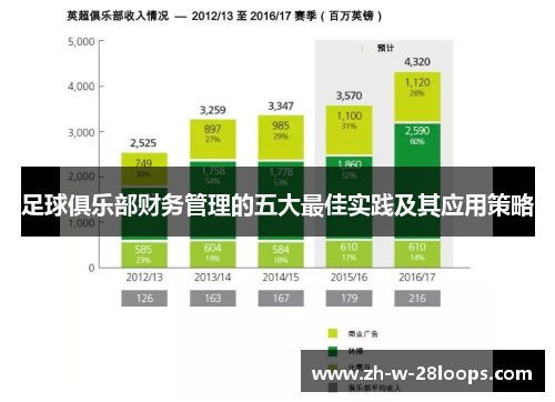 足球俱乐部财务管理的五大最佳实践及其应用策略