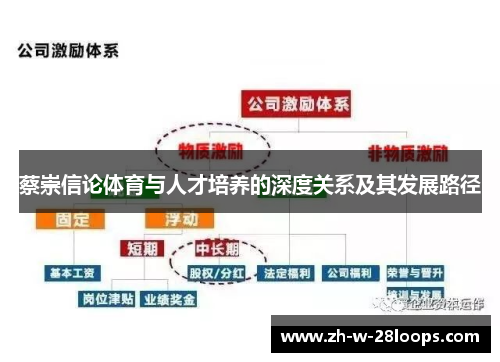 蔡崇信论体育与人才培养的深度关系及其发展路径