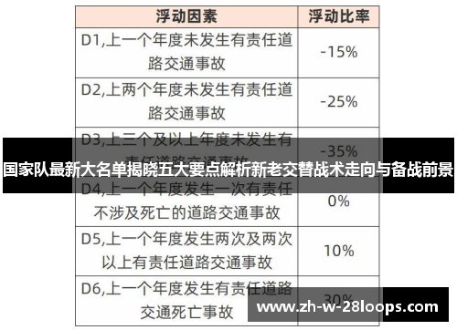 国家队最新大名单揭晓五大要点解析新老交替战术走向与备战前景